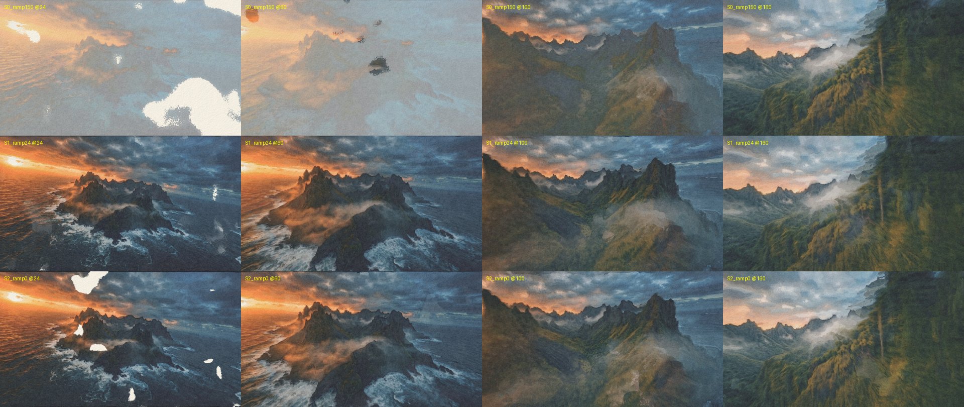 Progress on a moving shot, frames 24, 60, 100 and 160. S0: over 150 frames, the first seconds look dimmed and paper holes show. S1: over 24 frames, the picture is painted by frame 24. S2: no reveal, bare-paper holes show first.